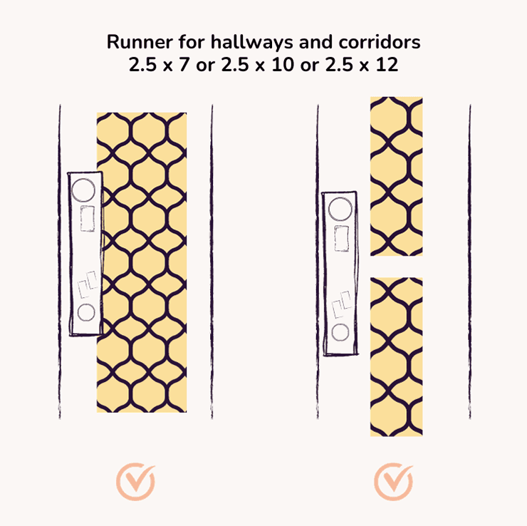 Hallway rug positioning