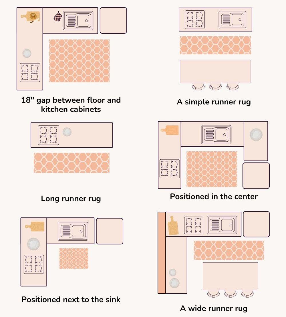 Kitchen rug size guide