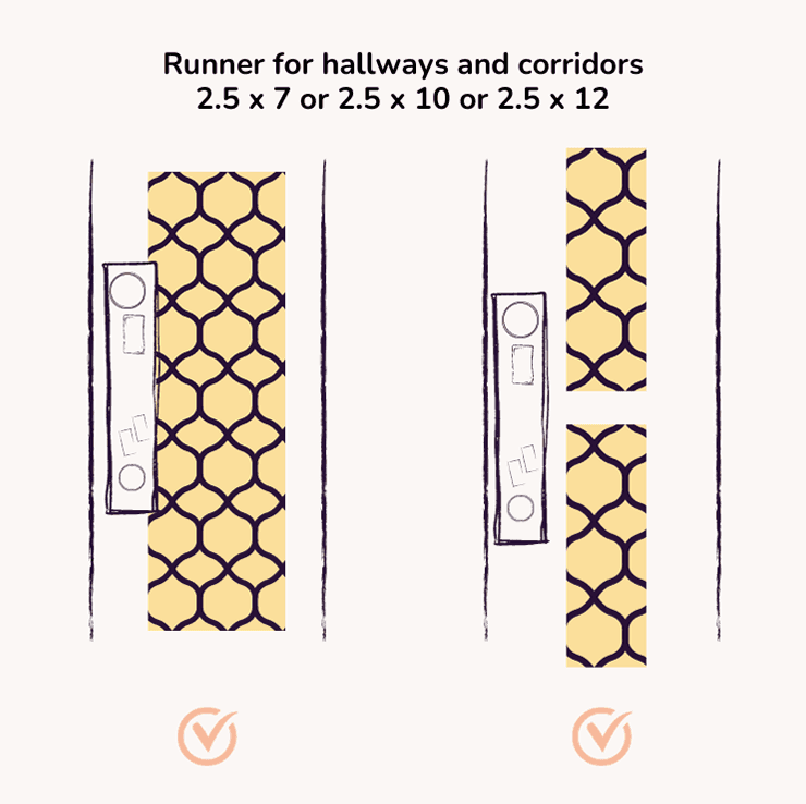 How to Determine the Right Runner Rug Size for Your Hallway – Rug