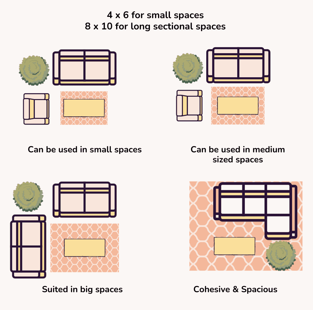 4 x 6 rug shop size