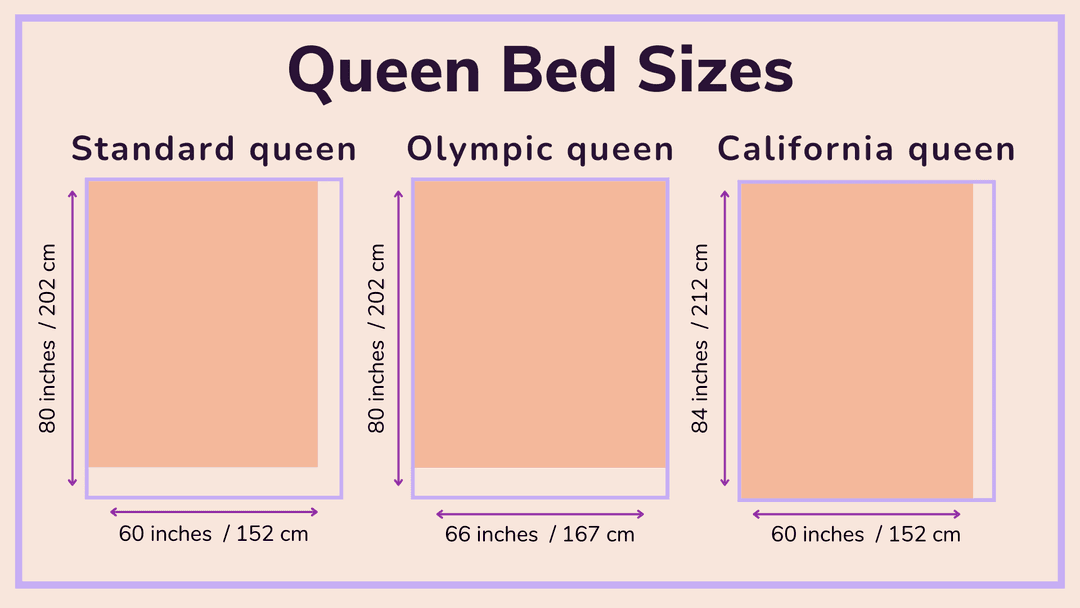 What Is the Right Size Rug for a Queen Bed?